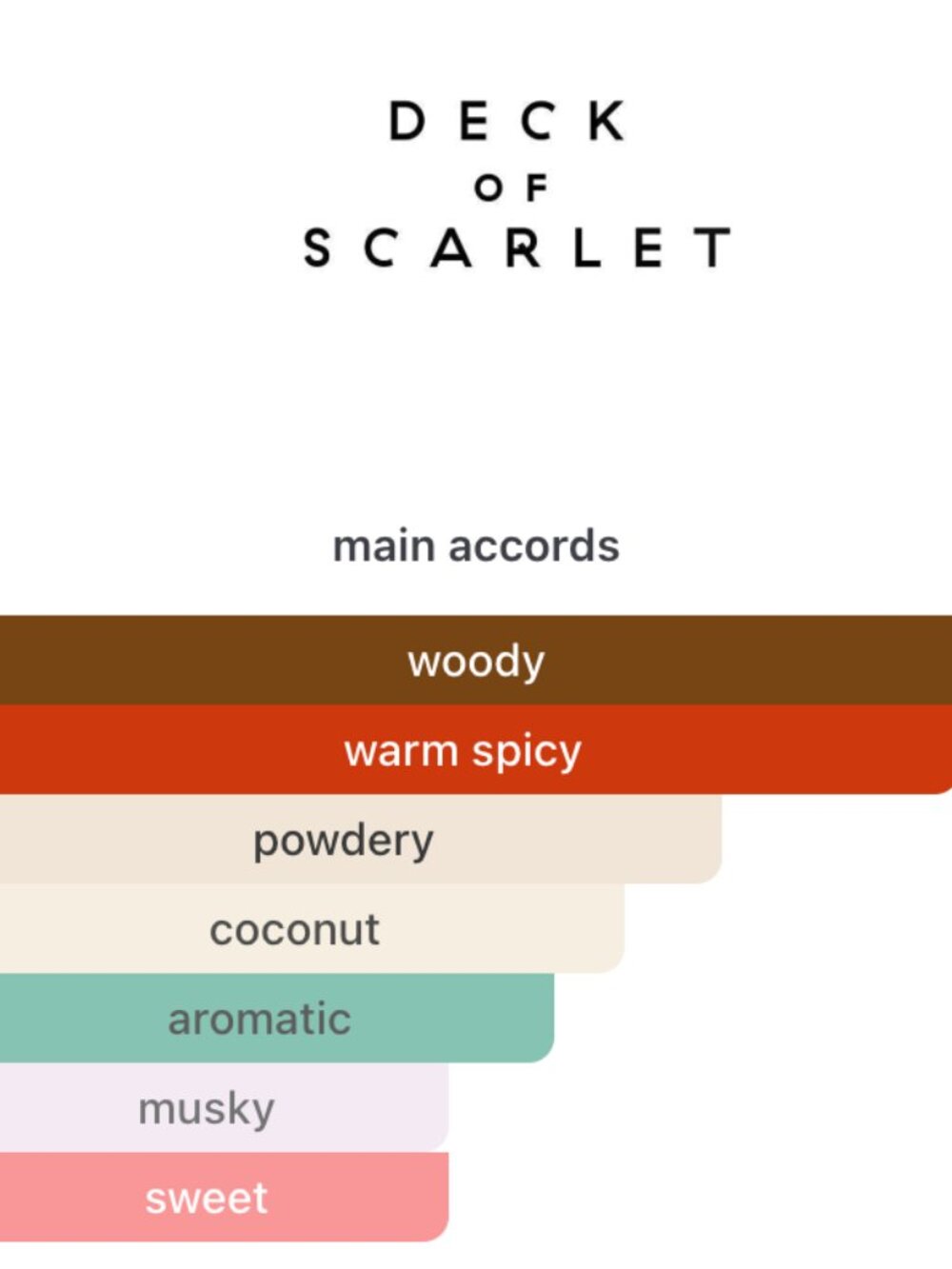 deck of scarlet - power suit - scentbird - travel size - Picture 6 of 7